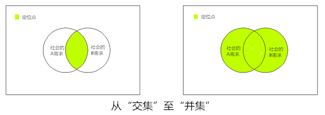 案例7配图.png